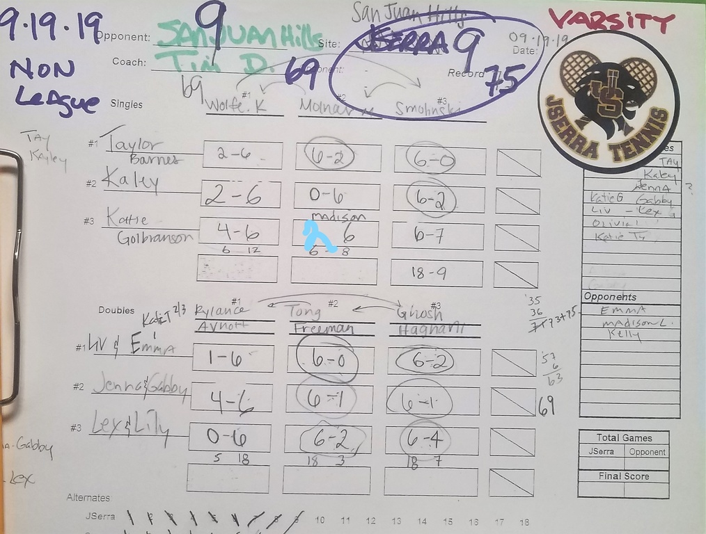 Final score sheet ! Feels good to win the close ones!